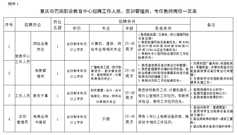 10个名额!巴南职业教育中心正在招人(最新发布)