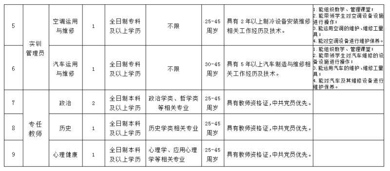 10个名额!巴南职业教育中心正在招人(最新发布)