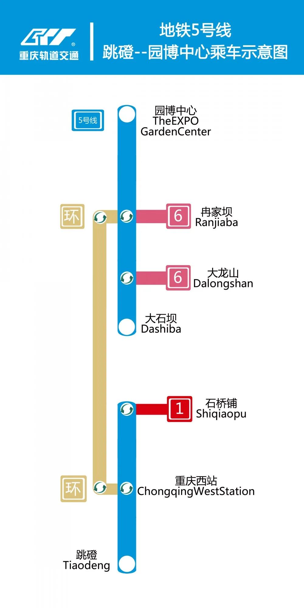 一期工程南段:石桥铺至跳磴 想从跳磴到园博中心 可在重庆西站换乘