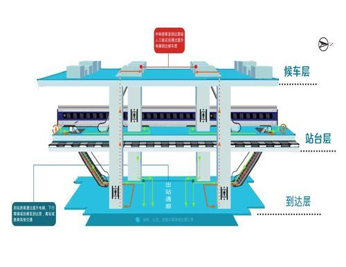 重庆西站和重庆北站北广场可不出站实现站内换乘动车了