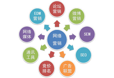 重庆引路人网络:重庆网络营销推广的几个渠道