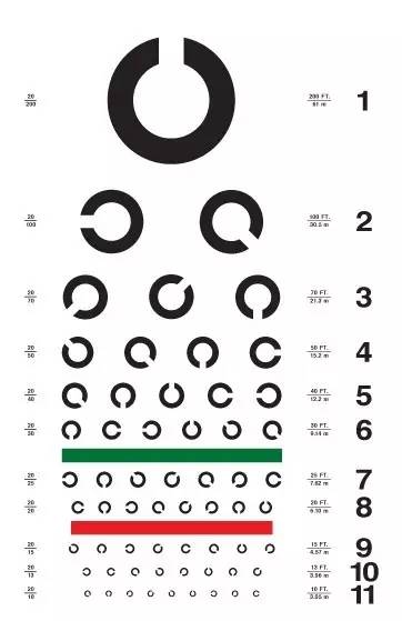 视力表测试为什么用字母e?现在终于明白了