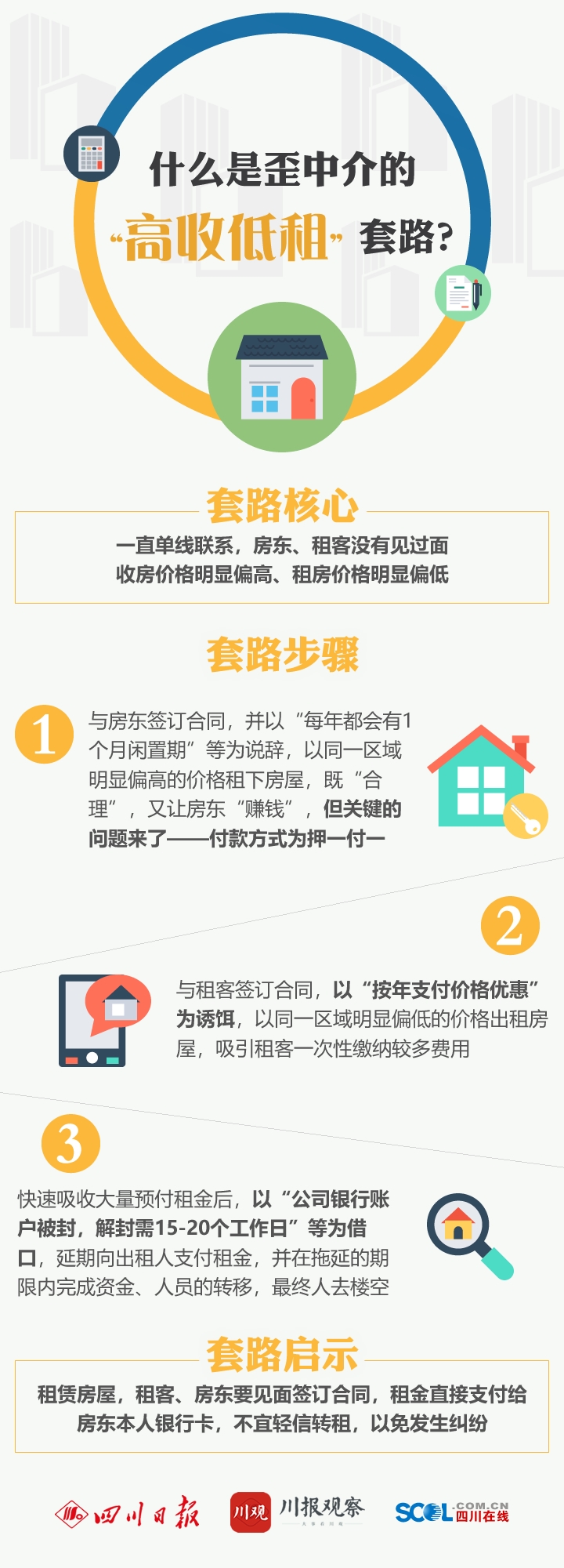 租房客：没被中介坑过都不好意思说在北京待过【2】