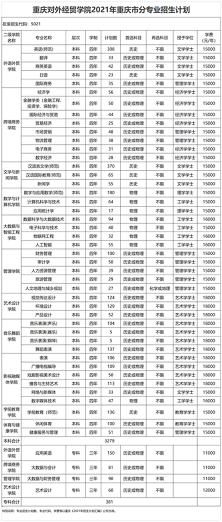 志愿填报指南 | 重庆对外经贸学院:培养对外经贸人才的"弄潮儿"