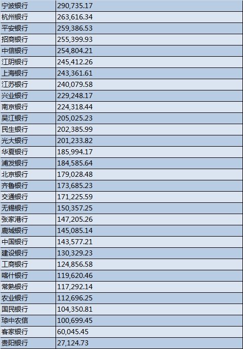 宁波银行银行流水 要闻-上游新闻