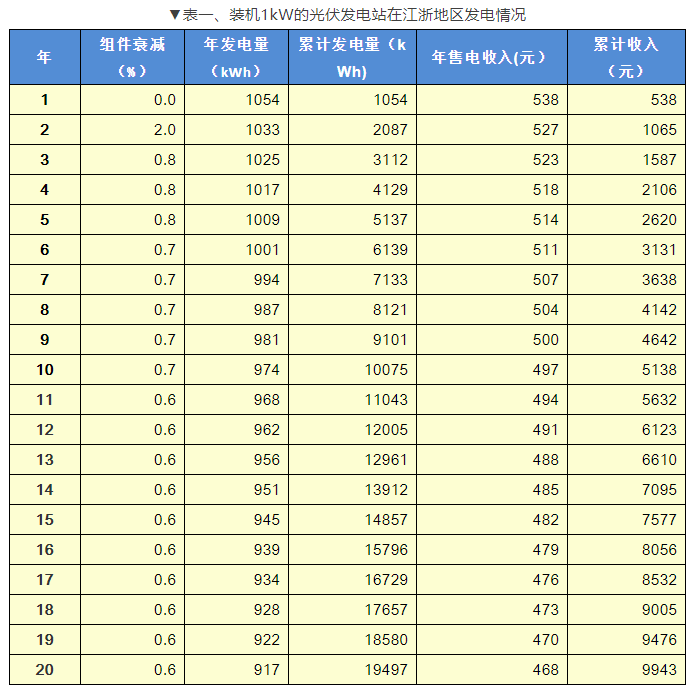 光伏发电量图片