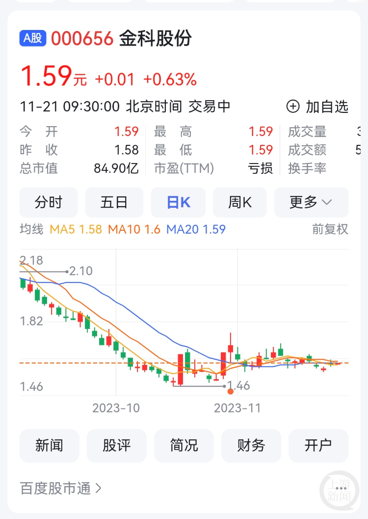 金科股份部分高層及骨幹完成增持377萬股增持金額50689萬元