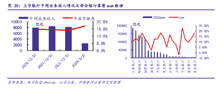 多家銀行跟進調整服務價格銀行業再掀減費讓利潮