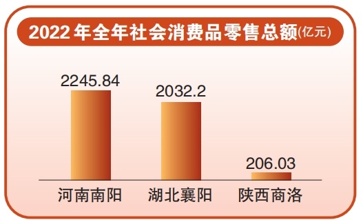 打造區域消費中心南陽有何底氣