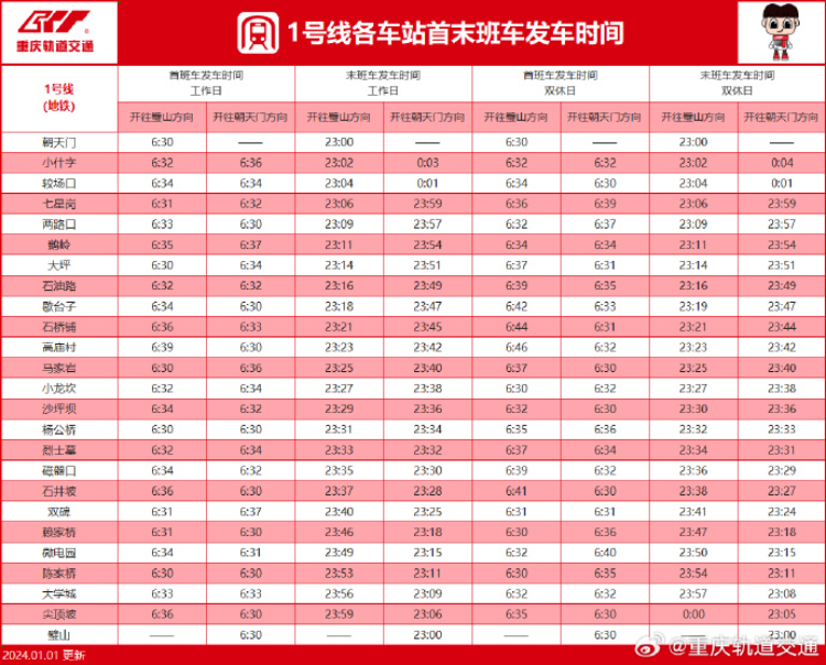 重慶軌道交通最新運營時刻表來了更新10號線環線