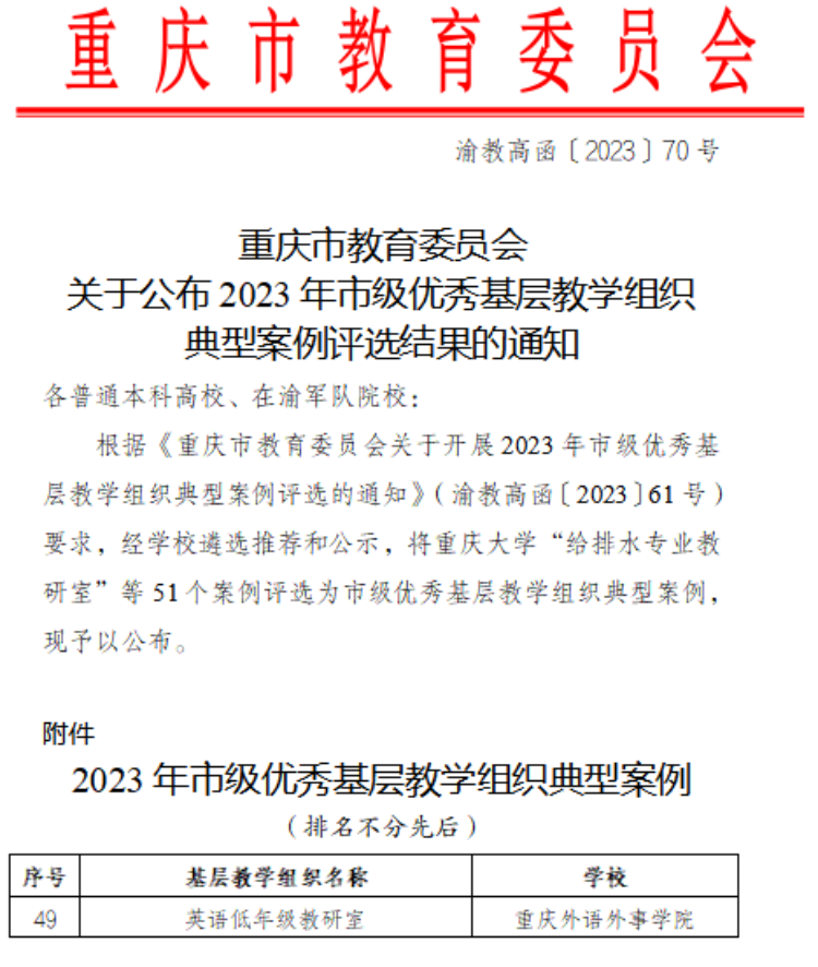 盤點重慶外語外事學院2023年度本科教學工作十大亮點