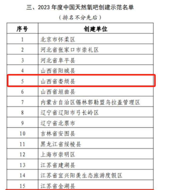 山西太原娄烦县获评2023年中国天然氧吧称号