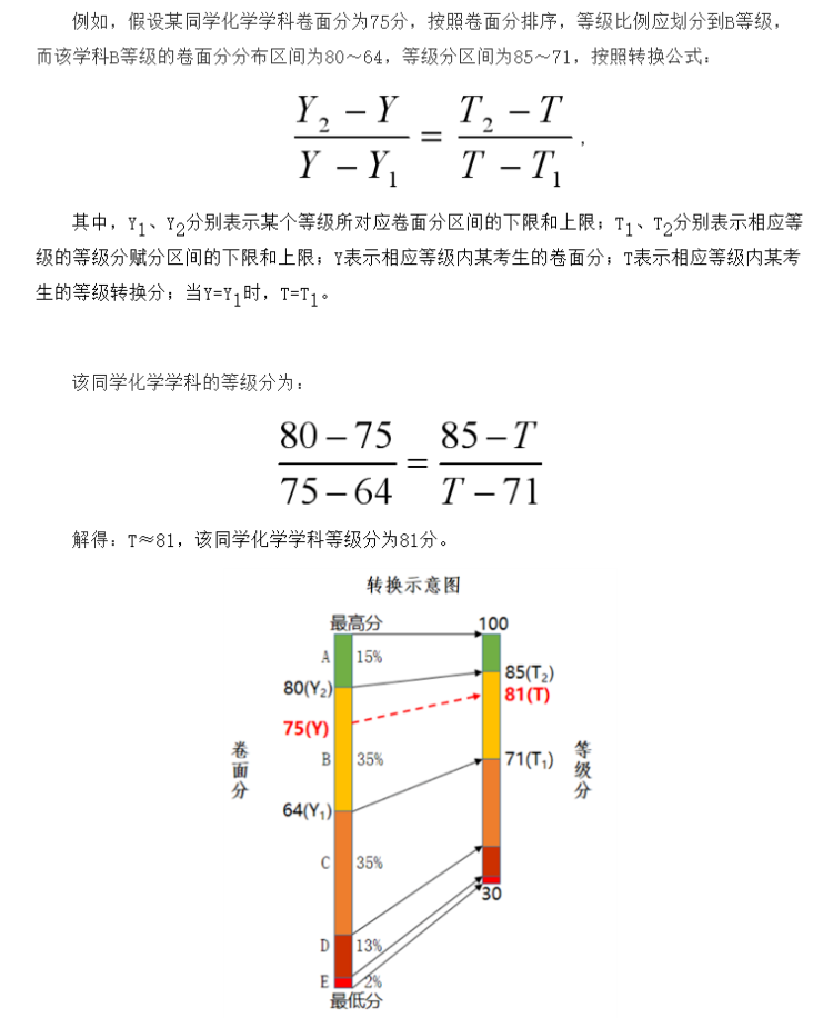 四川省普通高中学业水平选择性考试科目等级赋分具体怎么转换官方解读