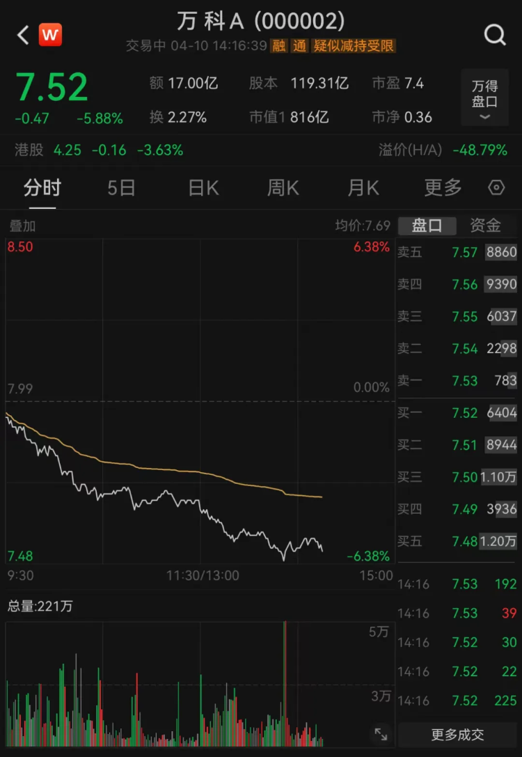 万科股价大幅跳水-上游新闻 汇聚向上的力量