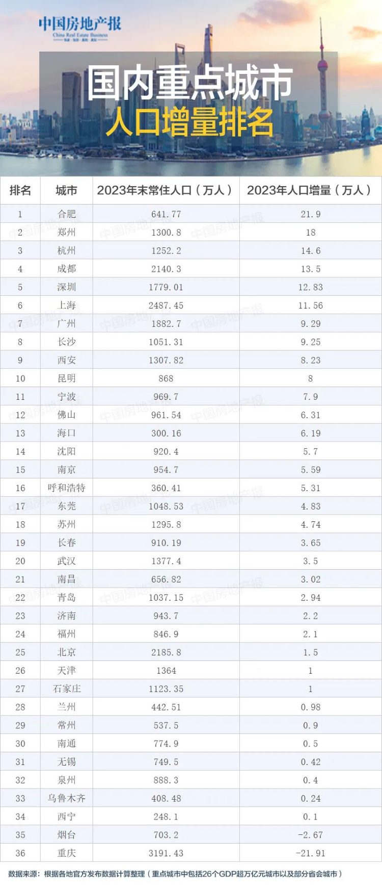 2024年净增人口_中国人口形势报告2024:出生人口和生育率可能会有小幅反弹(2)