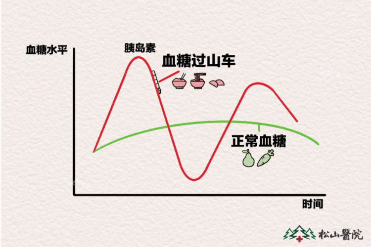 血糖波动曲线图图片