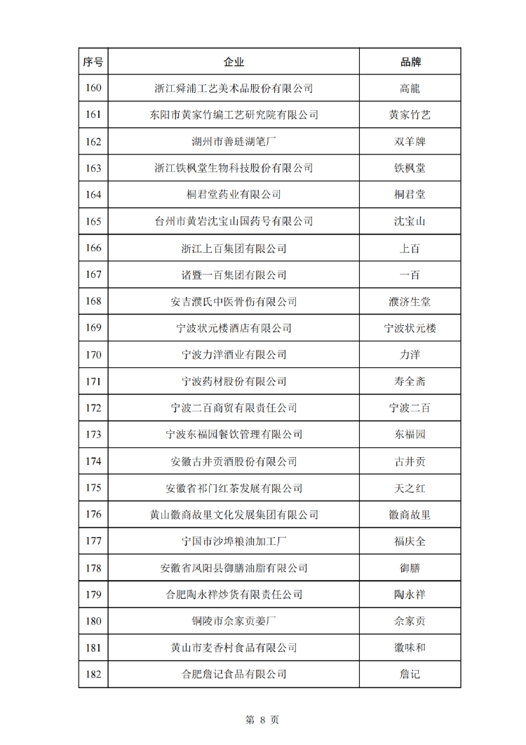 第三批中華老字號名單公佈重慶羊角豆乾徐鼎盛等品牌入選