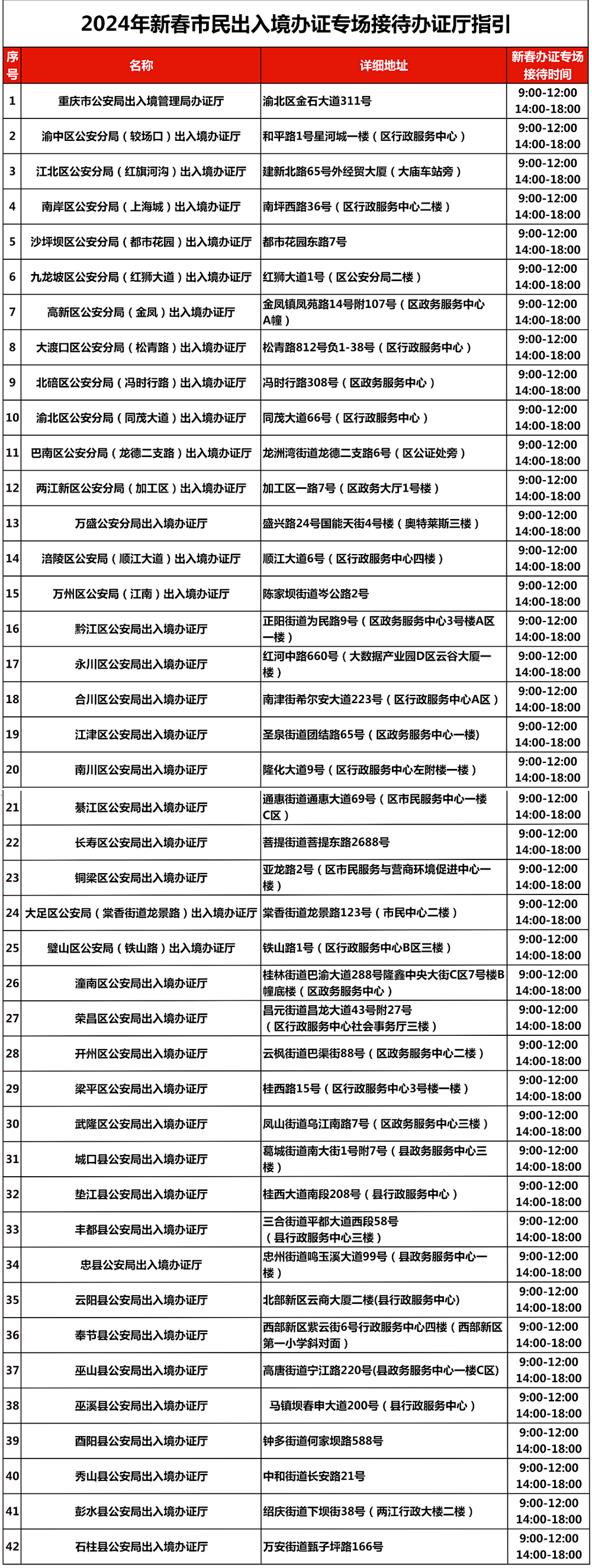 重慶公安出入境新春辦證專場大年初四等你來