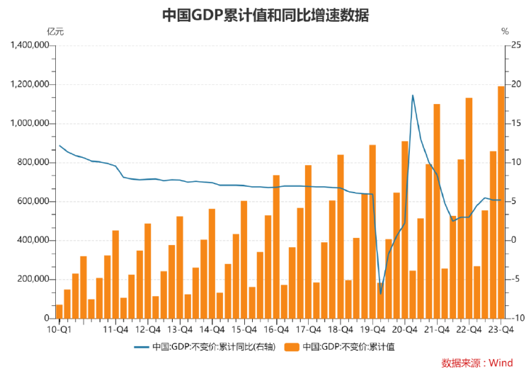商务部原副部长魏建国:2024年我国gdp增速有望达到6%左右 
