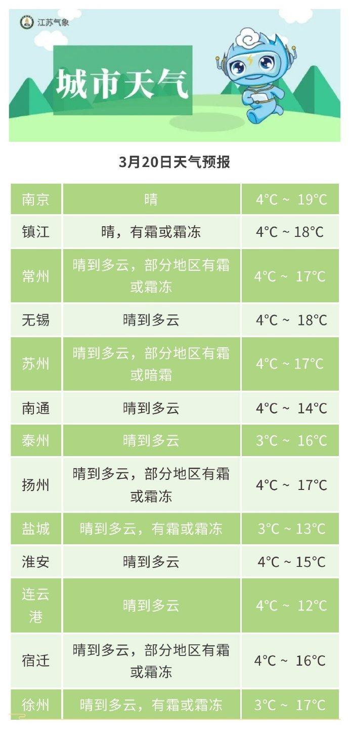 渠县天气预报15天查询天气今日情况