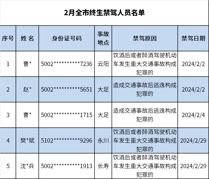 终身禁驾名单2014图片