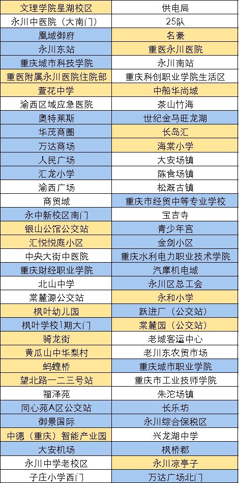 重庆永川区: "萝卜快跑"上下车点征集结果公布