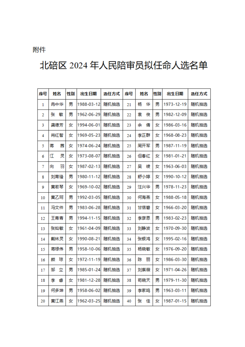 公示|关于北碚区2024年人民陪审员拟任名单的公示