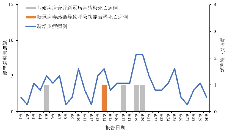 新冠疫情图实时更新图片