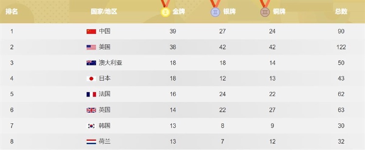 国际奥委会全会召开七位候选人争夺主席宝座Bet365- Bet365官方网站- Bet365亚洲在线娱乐