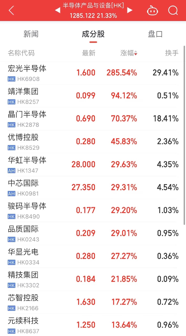 半导体_半导体制造设备有哪些_半导体芯片股票龙头前十名排名