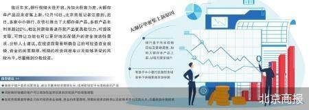 北京商报