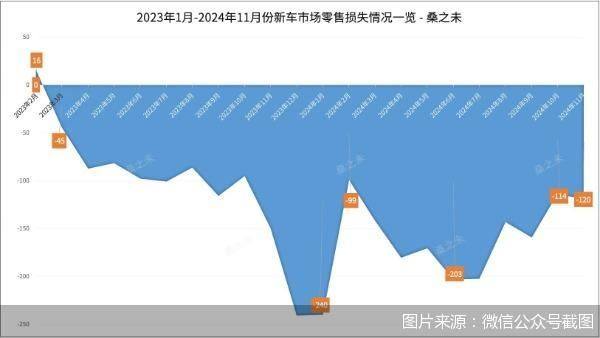 图片来源：微信公众号截图