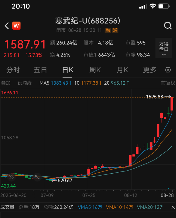 寒武纪股票怎么交易 b4d2c39d8d8ab13c29b07a7c57ed592c.png