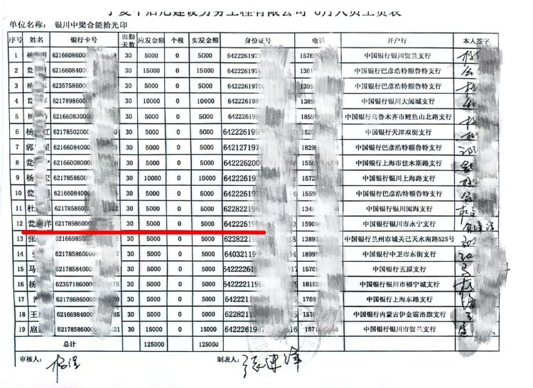 费。”工资表中的瓮某洋是一个劳务班组负责人的儿子,还是一名在编交警张先生给华商报大风新闻记者提供了公