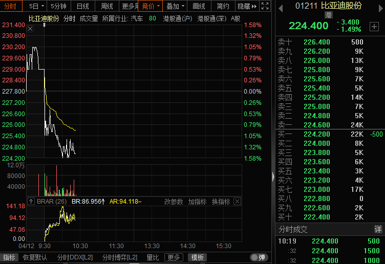 比亚迪股票a股与港股的区别 bde7e2ea8371f2e8c34d4f31d842f37c.png