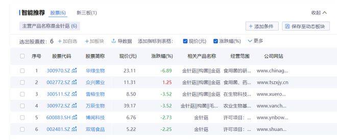 短线股票推荐官网_今日牛股精选+明日潜力股预测_短线炒股必看股市必读：华宏科技（002645）8月22日主力资金净流出149亿元