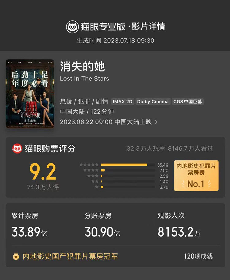 《消失的她》从谁的钱包掏走“33亿”