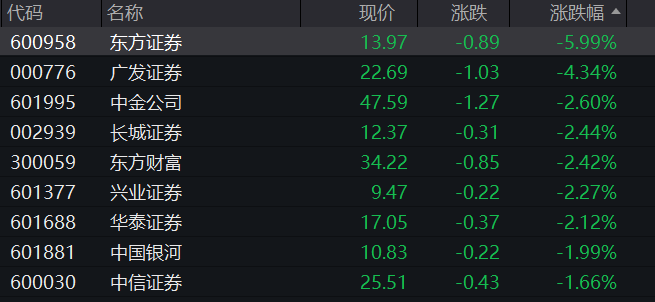 钢铁板块逆势大涨,新兴铸管,友发集团等多股暴涨