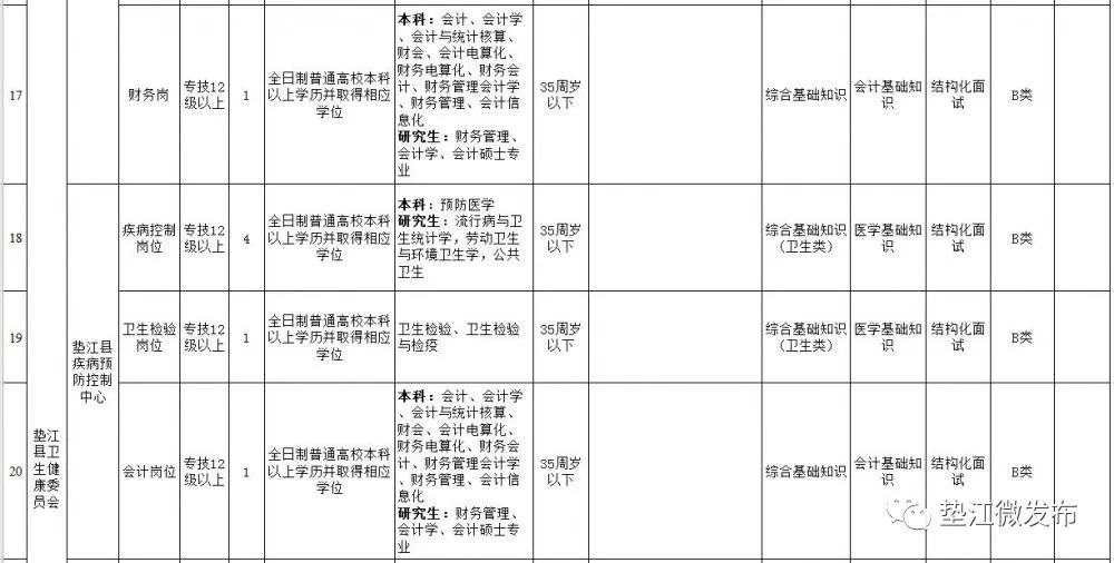 2020年垫江人口_垫江监狱2015年图片