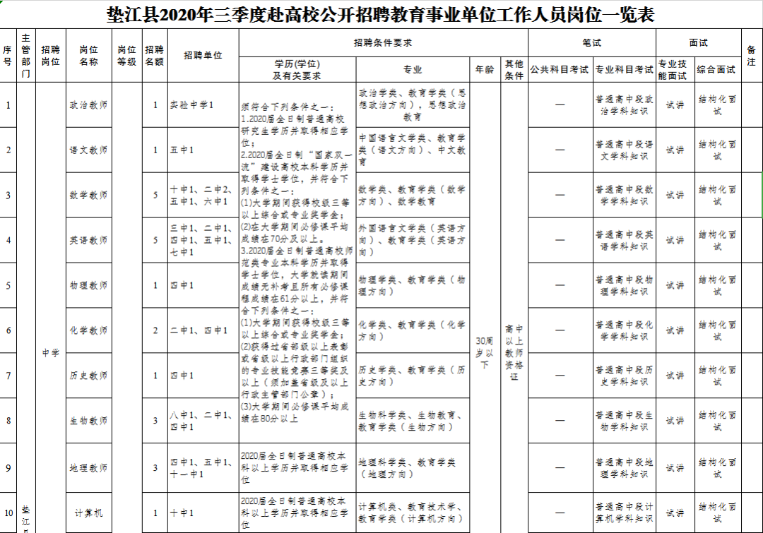 2020年垫江人口_垫江监狱2015年图片