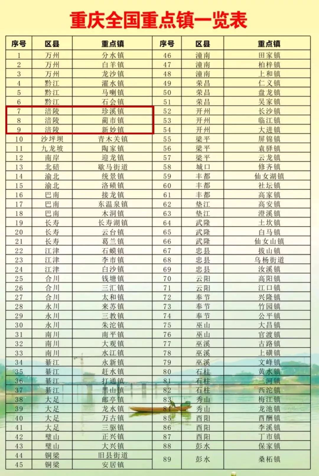 涪陵区下辖乡镇图片