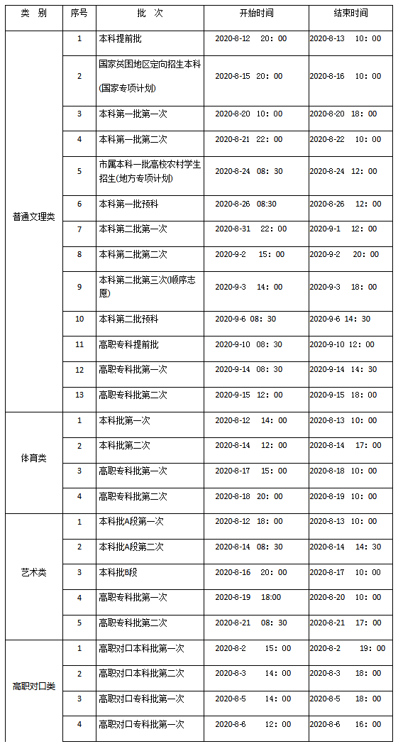 高考報名重慶時間_高考報名重慶入口_重慶高考報名