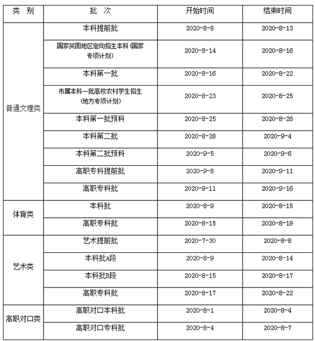 重庆高考报名_高考报名重庆时间_高考报名重庆入口