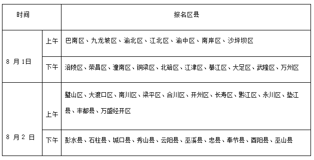 重慶高考報名_高考報名重慶入口_高考報名重慶時間