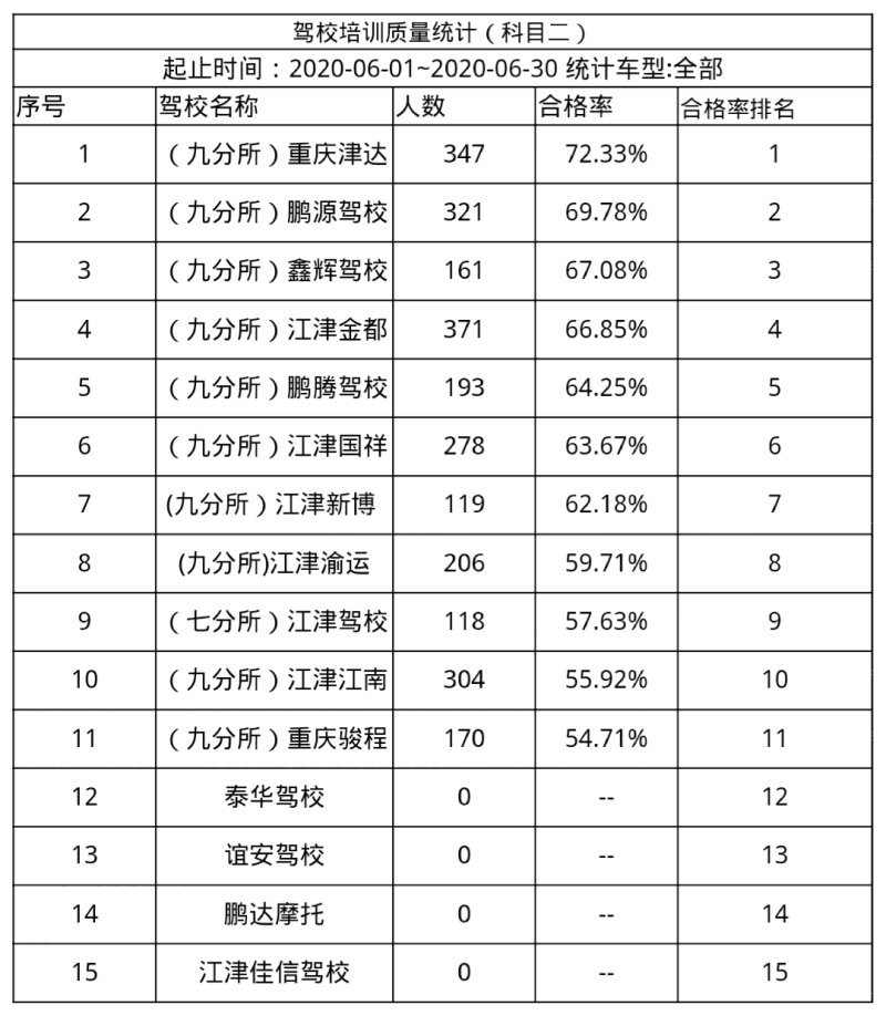 的的司机排名_司机卡通图片(2)