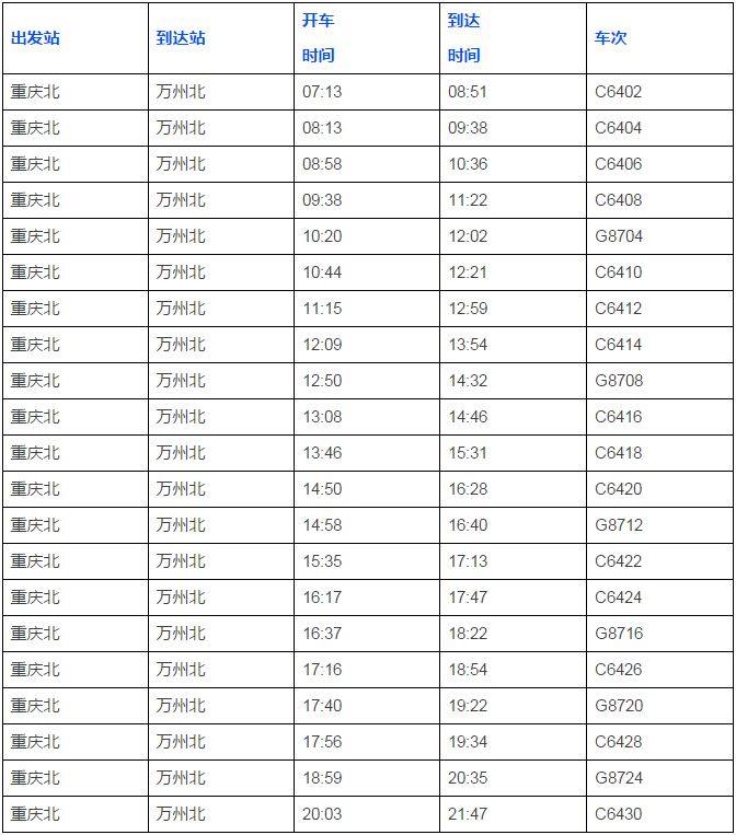 重庆、成都至万州的高铁时刻表来了!不看小心