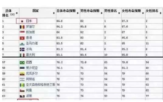 全球医疗水平排名_医疗水平提高照片(2)