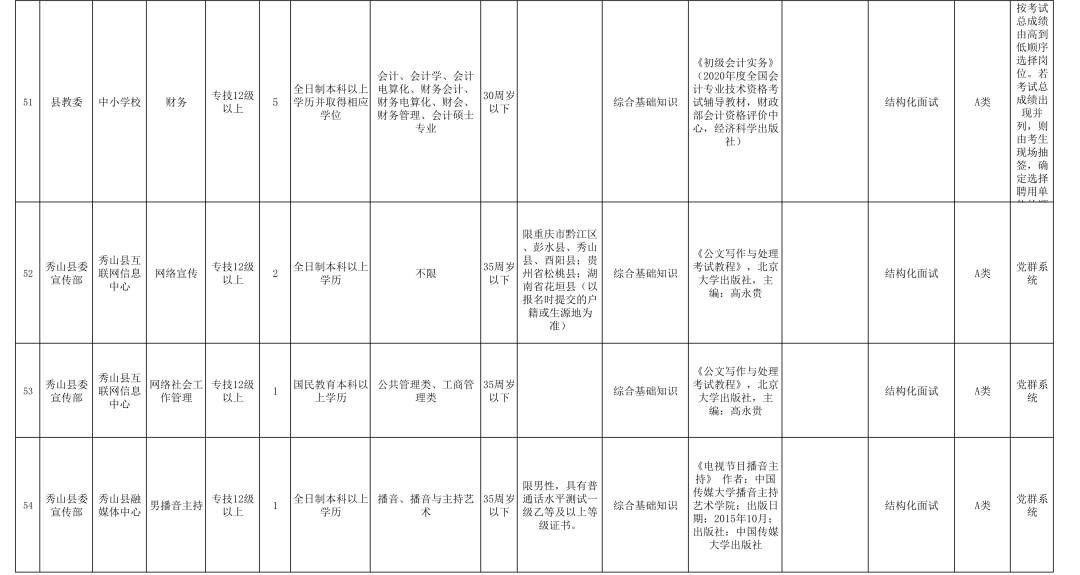 苗族人口有多少2020_松桃苗族自治县供排水有限责任公司2020年公开招聘12名工作(3)