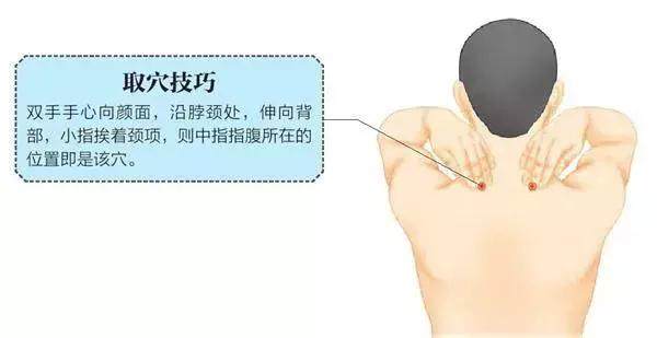 按摩法:行指揉法,把对侧手食指,中指按在穴位上稍用力按揉,以觉酸胀感