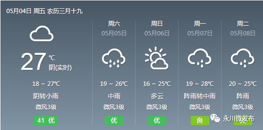今晚起永川天气有变化